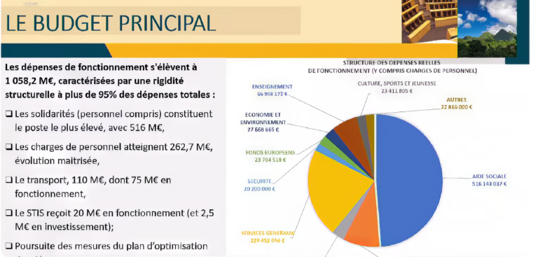 Plénière CTM : Un budget primitif 2026 d’austérité adopté sans unanimité