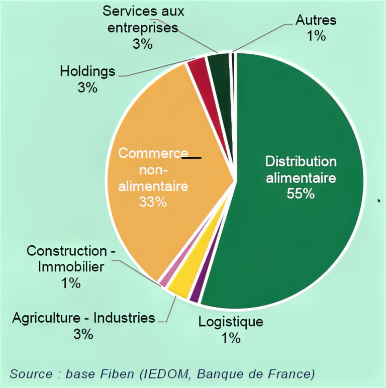 Vie chère : Nouveaux éclairages. Qu’en penser ?