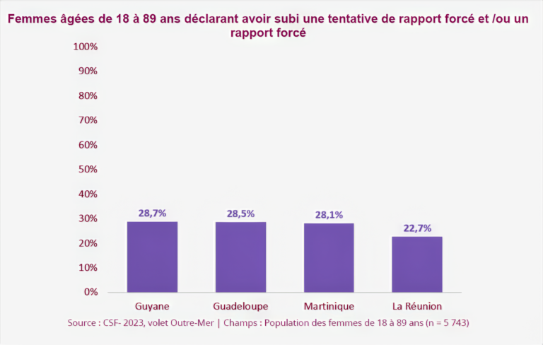 Une enquête sur la sexualité qui revoit les préjugés