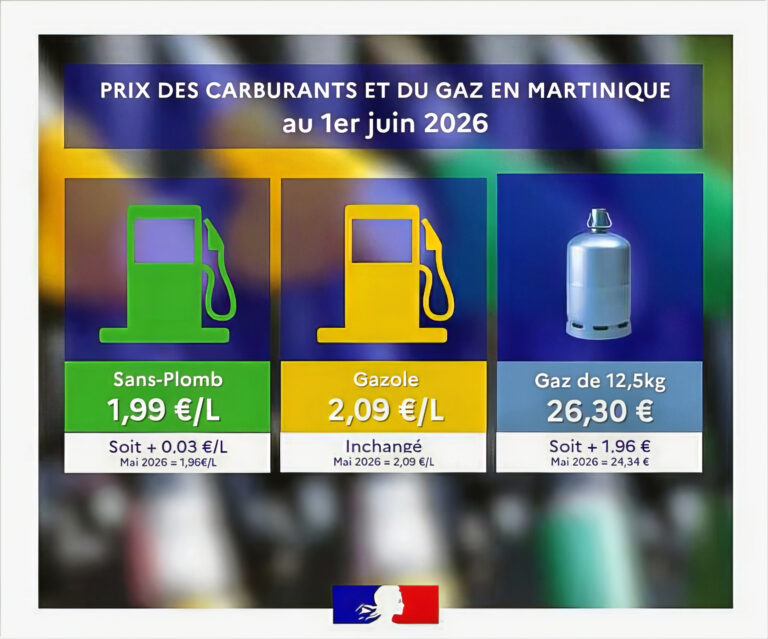 Prix carburants au 1er juin 2026 : Baisse du gazole, légère hausse du Sans plomb et hausse du gaz domestique